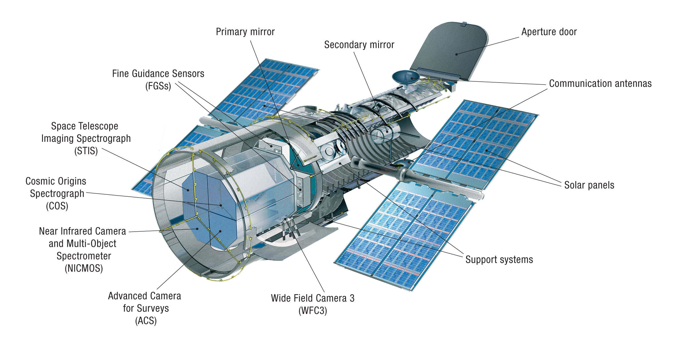 30 anni di Hubble Space Telescope 1990, 24 aprile1990, 30 anni, 30 anni Hubble, Alessia Cassetti, compleanno hubble, ESA, HST, Hubble, Hubble Space Telescope, LOfficina, lofficina del planetario, NASA, news, news LOfficina, Space Shuttle, spazio, telescopio