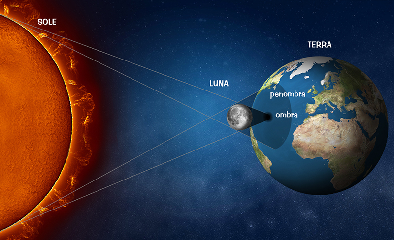 L'eclissi di Talete Associazione LOfficina, astronomia, Civico Planetario Ulrico Hoepli, eclissi, eclissi Talete, news LOfficina, sistema solare, Sole, Talete di Mileto